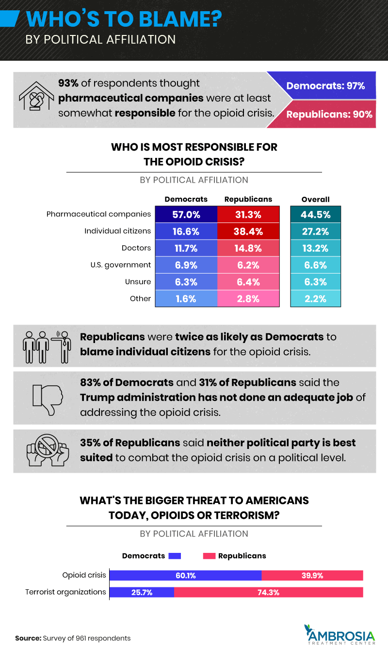 who's to blame?