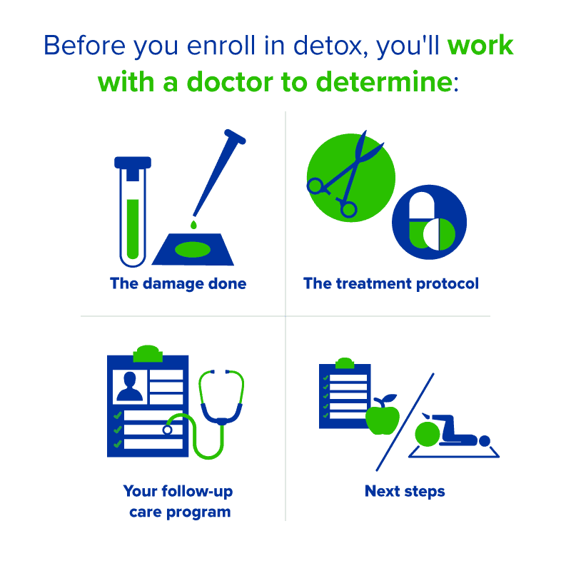 Steps of detox enrollment