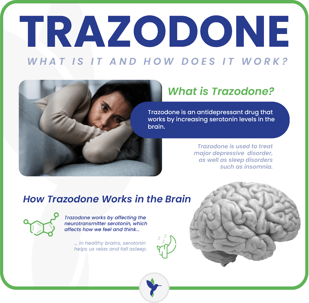 what is trazodone