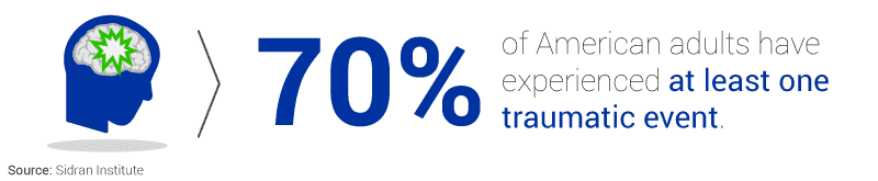 Trauma Statistics in the USA