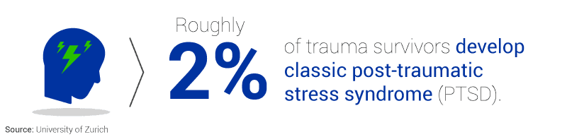 Trauma Statistics in the USA