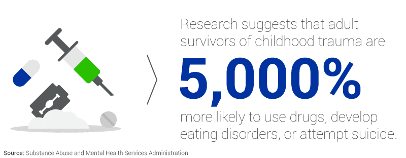 Trauma Statistics in the USA