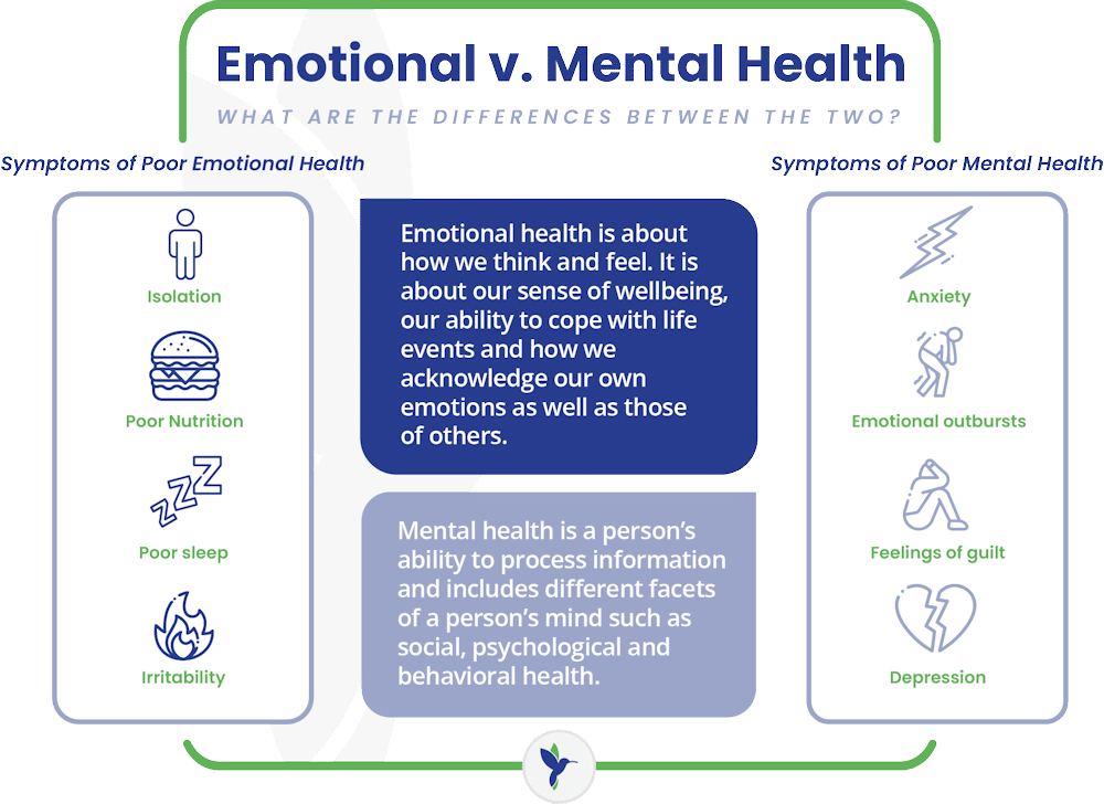 emotional health vs mental health