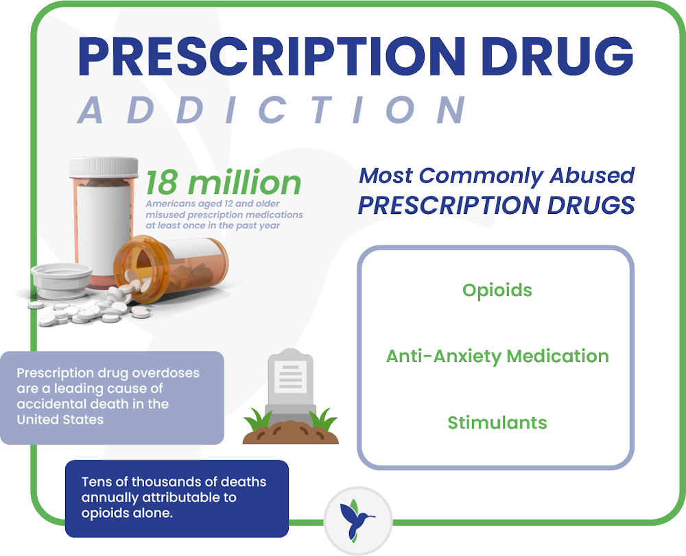 prescription drug abuse